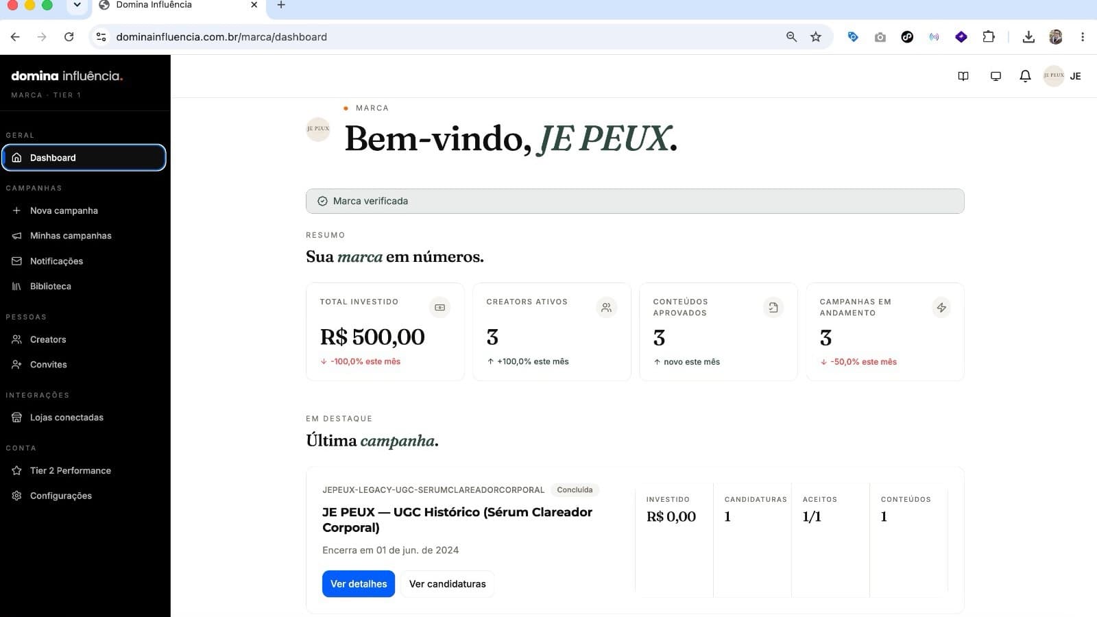 Painel da Domina: dashboard da marca